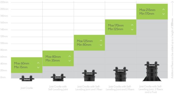 A diagram which shows the height of DuoLift